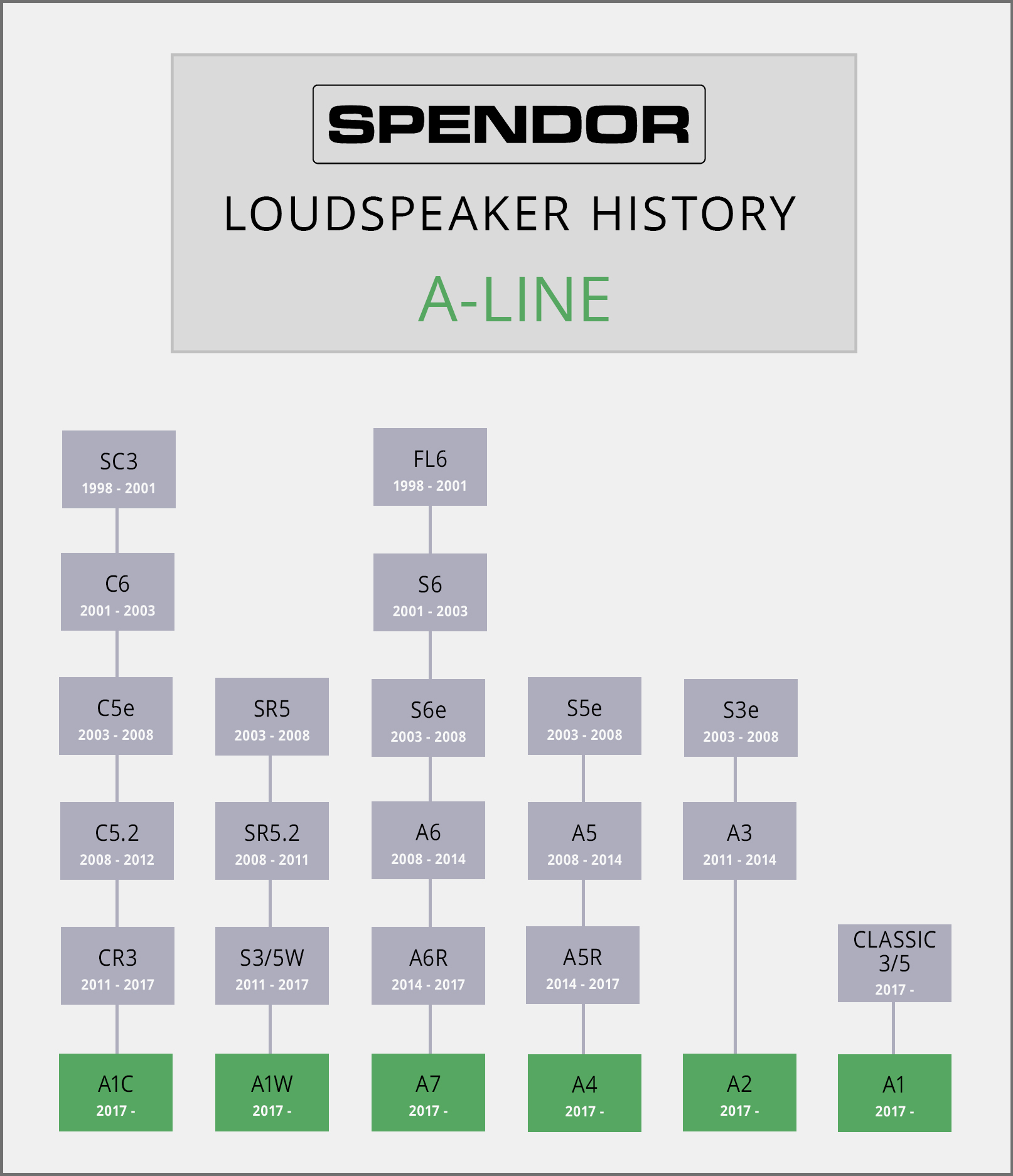 Напольная акустическая система