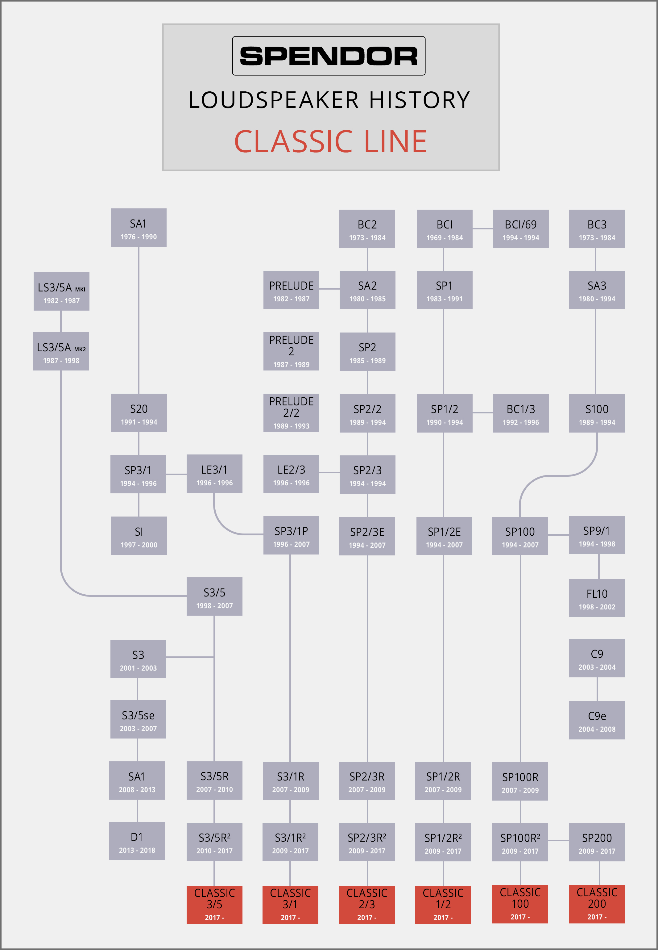 Полочная акустическая система