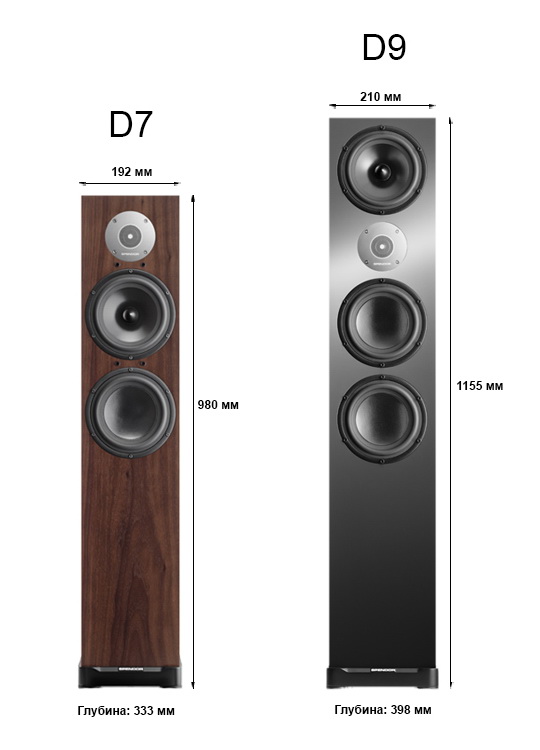 Напольная акустическая система